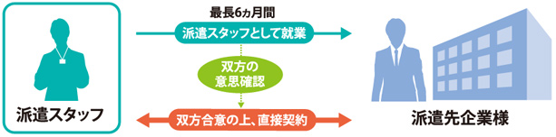 雇用形態イメージ