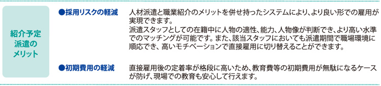 紹介予定派遣のメリッ卜
●採用リスクの軽減 人材派遣と職業紹介のメリットを併せ持ったシステムにより、より良い形での雇用が実現できます。 派遣スタッフとしての在籍中に人物の適性、能力、人物像が判断でき、より高い水準でのマッチングが可能です。 また、該当スタッフにおいても派遣期間で職場環境に順応でき、 高いモチベーションで直接雇用に切り替えることができます。
●初期費用の軽減 直接雇用後の定着率が格段に高いため、教育費等の初期費用が無駄になるケースが防げ、現場での教育も安心して行えます。